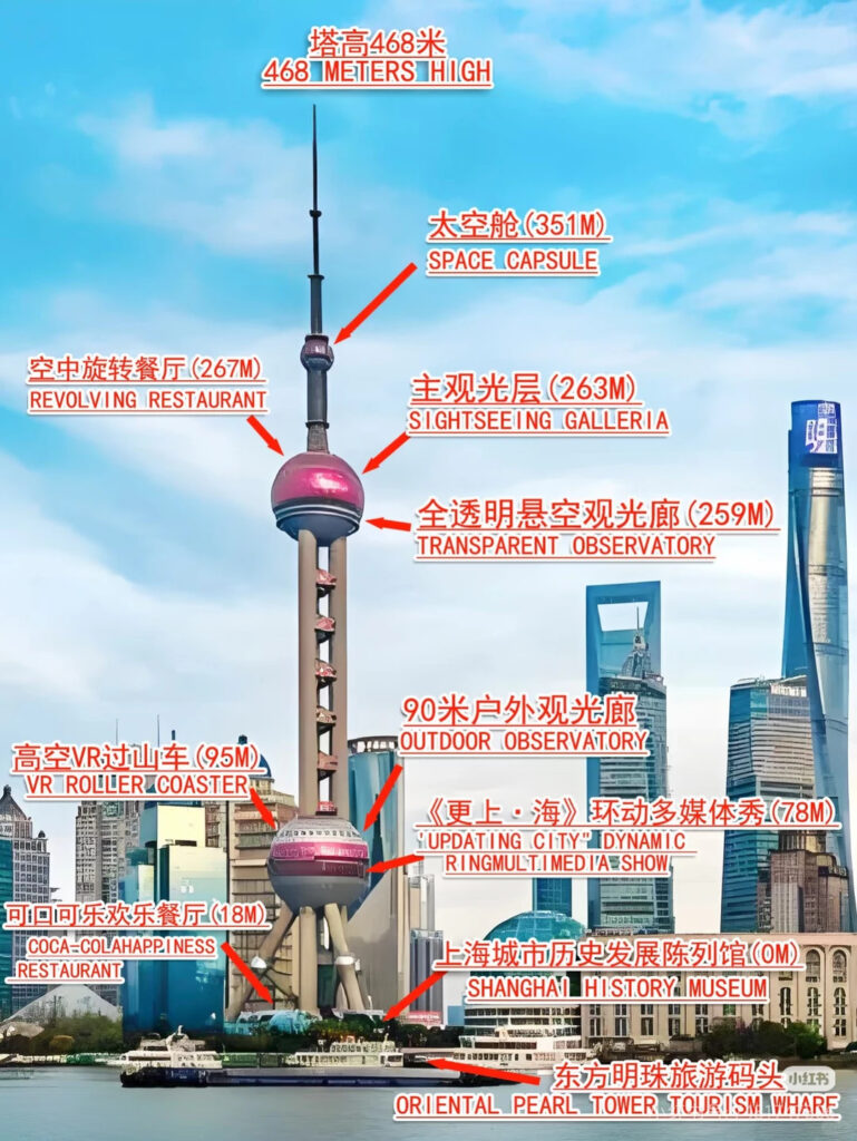 The Oriental Pearl Tower