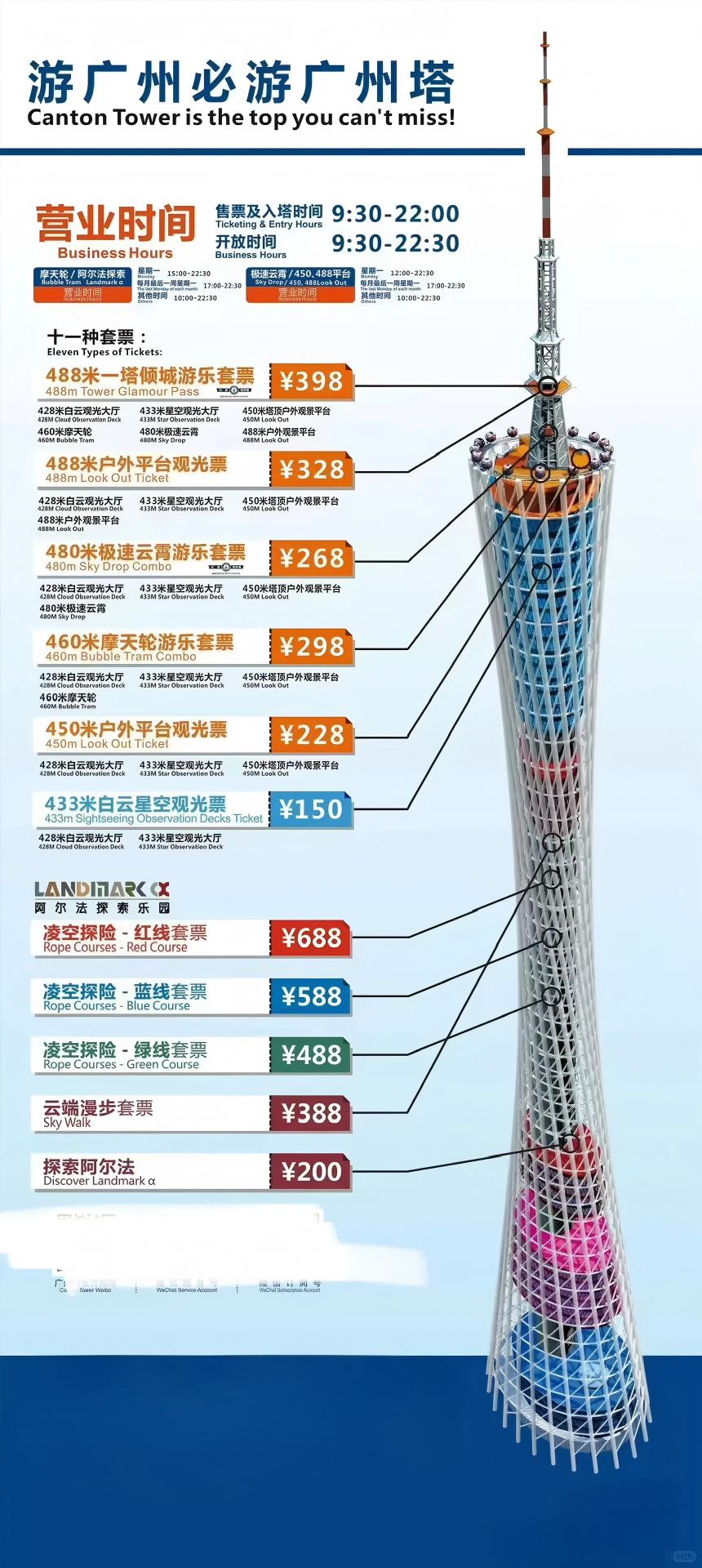 Canton Tower